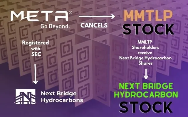 Depiction of Meta Materials Registering Next Bridge Hydrocarbons and issuing their shares against MMTLP Shares by cancelling them