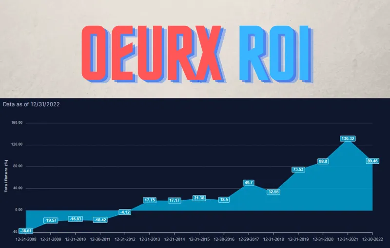Kevin O'Leary's OEURX ROI Graph