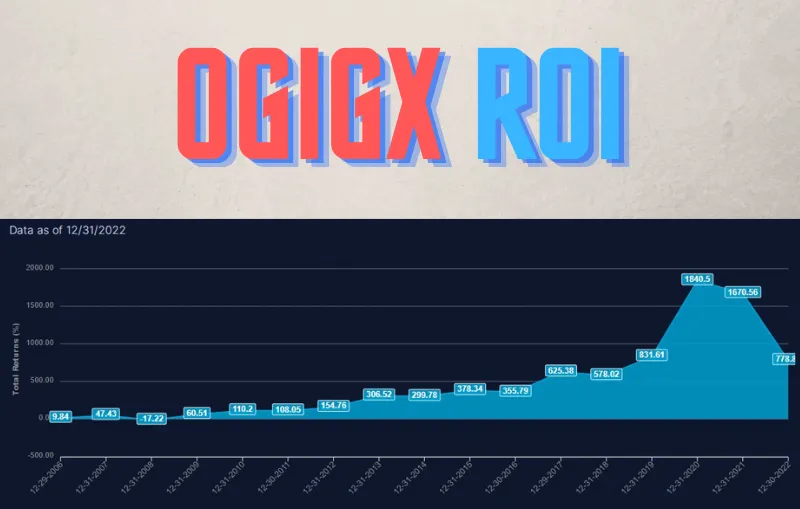 Kevin O'Leary's OGIGX ROI Graph
