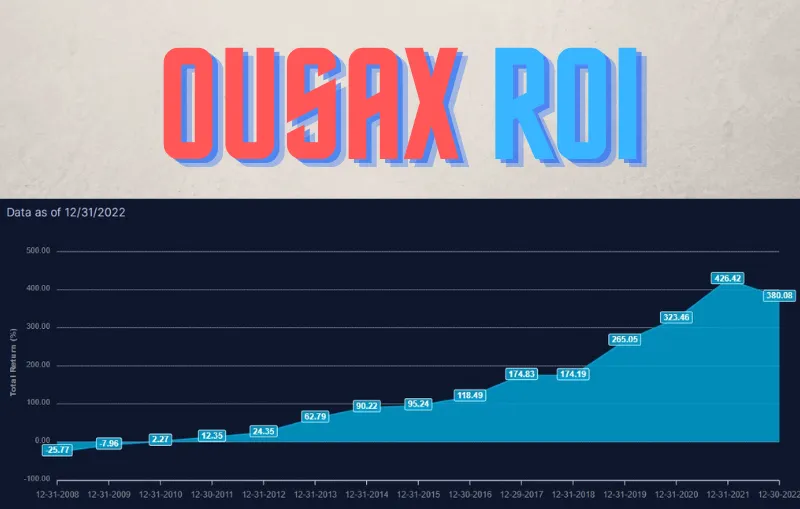 Kevin O'Leary's OUSAX ROI Graph