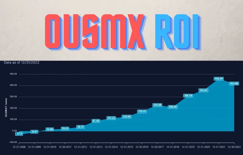 Kevin O'Leary's OUSMX ROI Graph