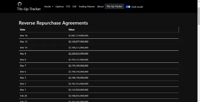 Stonk O Tracker Dashboard Displaying the Reverse Repurchase Agreements Data