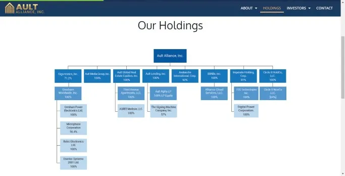 Ault Alliance Holding Structure 
