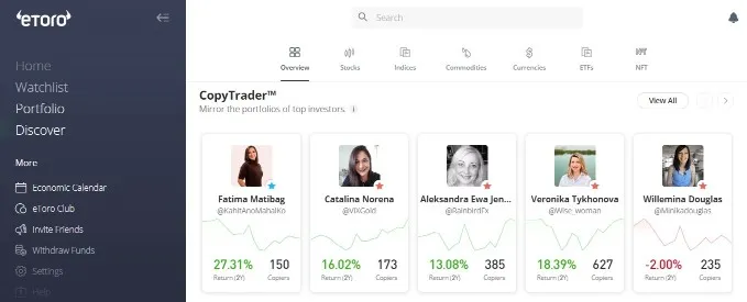 Copy Traders Being Displayed from the Discover Option on eToro Platform