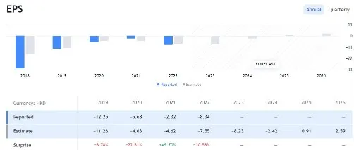 NIO Stock HKEX EPS Forecast by Tradingview Analysts