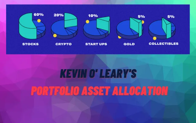 Kevin O'Leary Portfolio Allocation