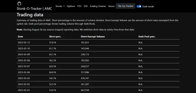 Stonk O Tracker Dashboard Displaying the Trading Data in a Tabular Format